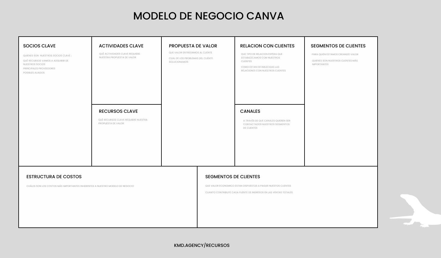 bmc- CANVA MODELO DE NEGOCIO